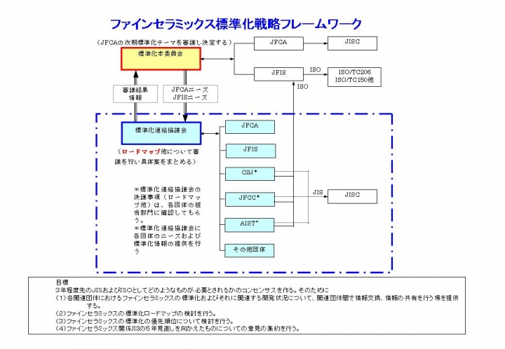 22_標準化連絡協議会