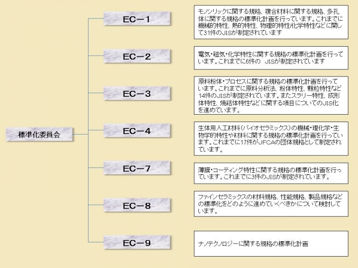 23_標準化委員会とEC