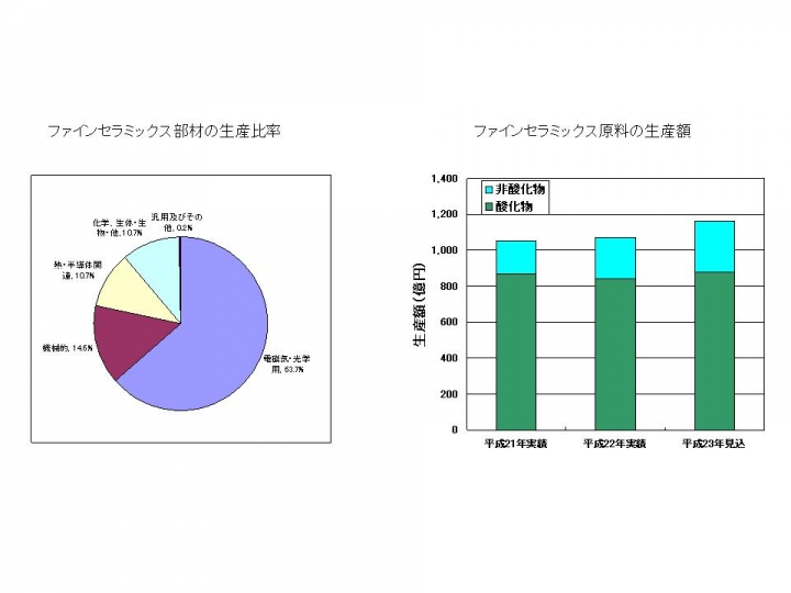 生産比率　原料推移