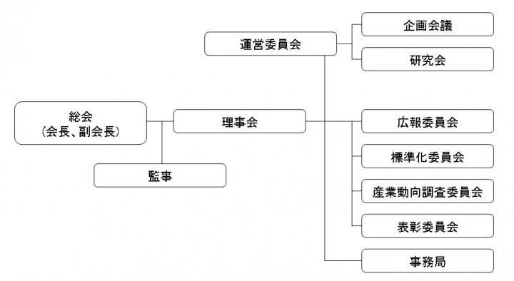 組織図