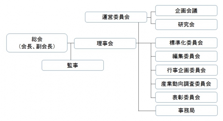 組織図1806