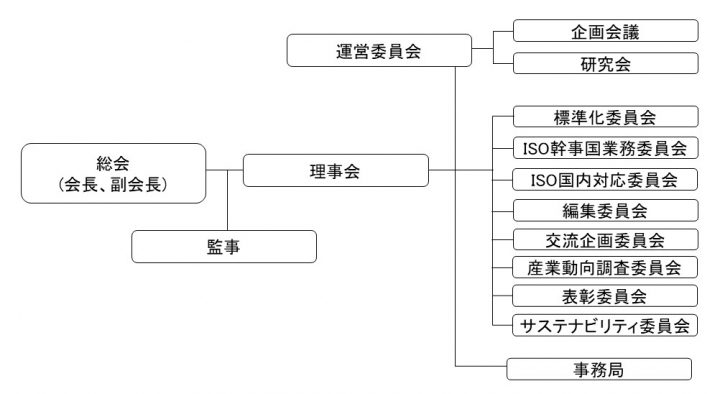 組織図　